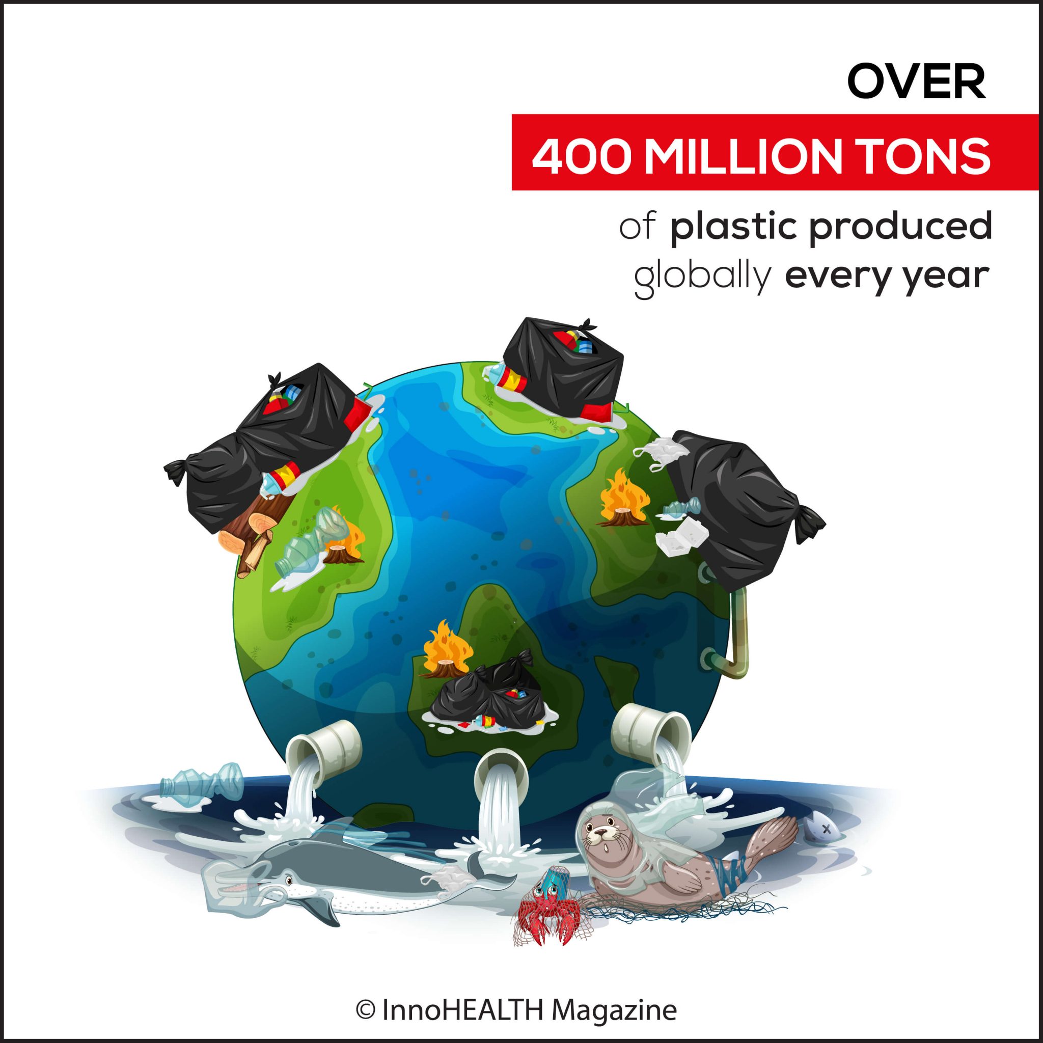 Over 400 million plastic produced globally every year