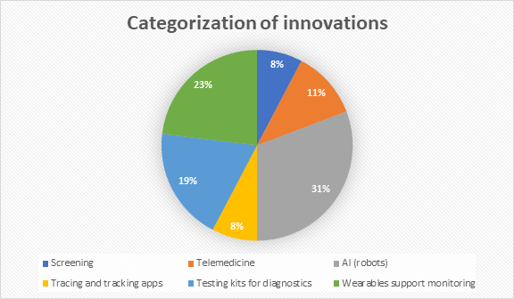 Categorization of innovations - InnoHEALTH magazine