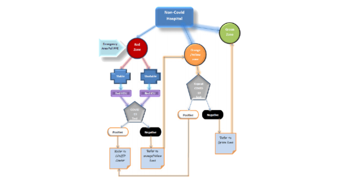 Health 2.0 Sustainable healthcare in COVID-19 pandemic, IH article