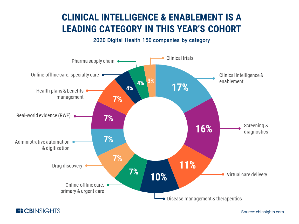 Healthcare Trends