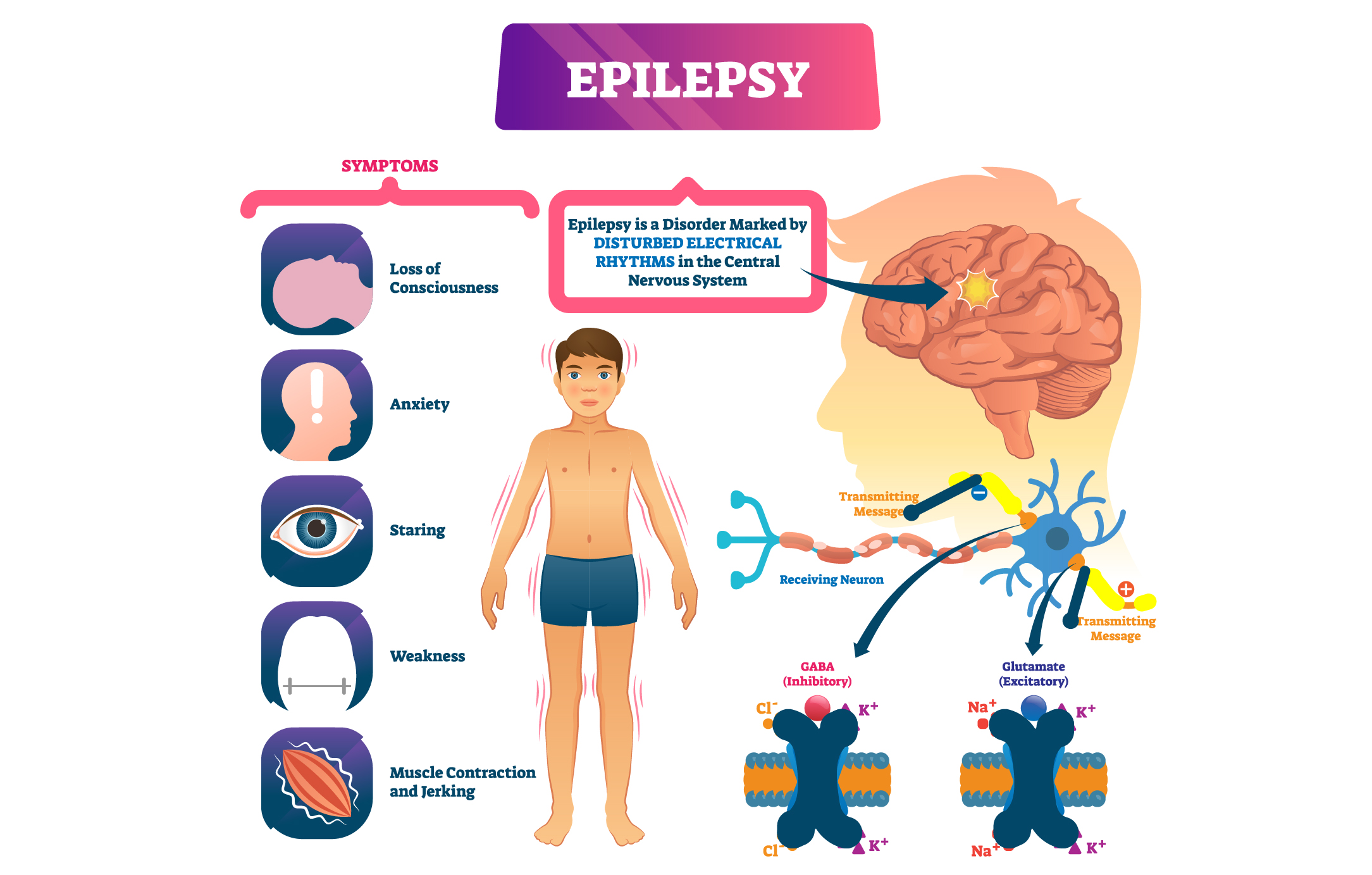 Epilepsy is a curse Myth or Reality