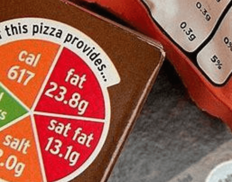 Warning labels on food items – Need of the hour