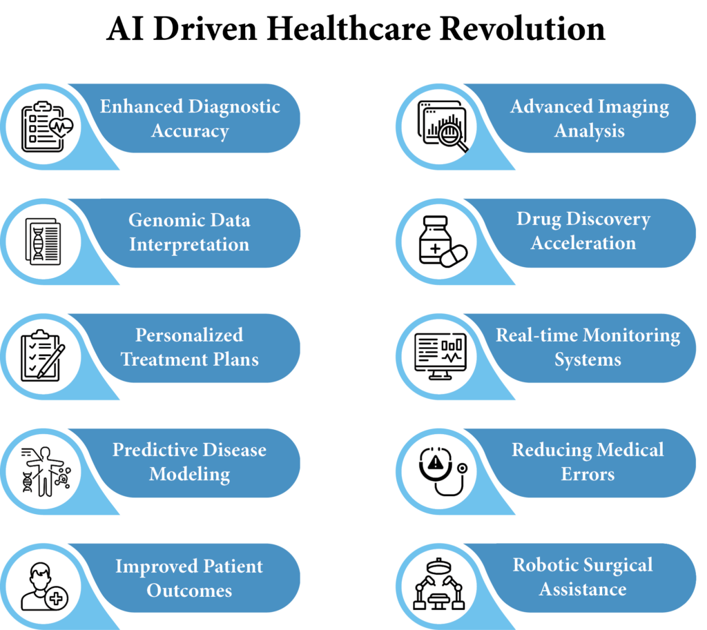 AI Driven Healthcare Revolution