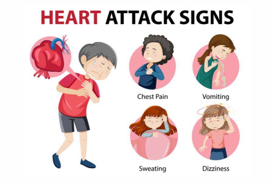 Experiencing Frequent Chest Pain Is Abnormal Common Causes of Chest Pain