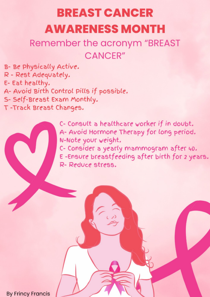 BREAST CANCER” could prevent Breast Cancer