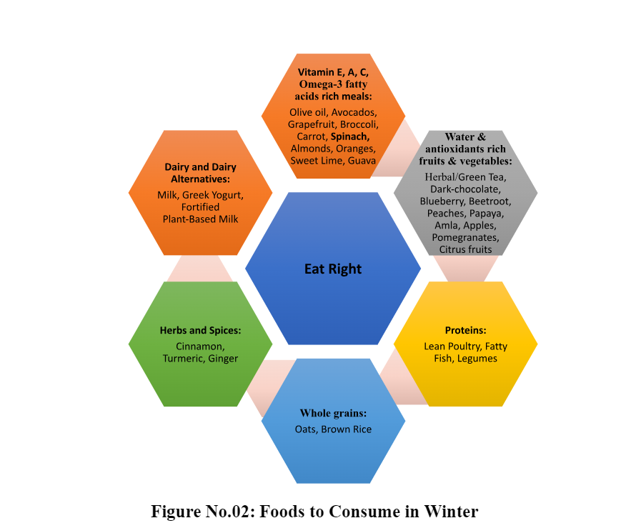 Foods to Consume in Winter
