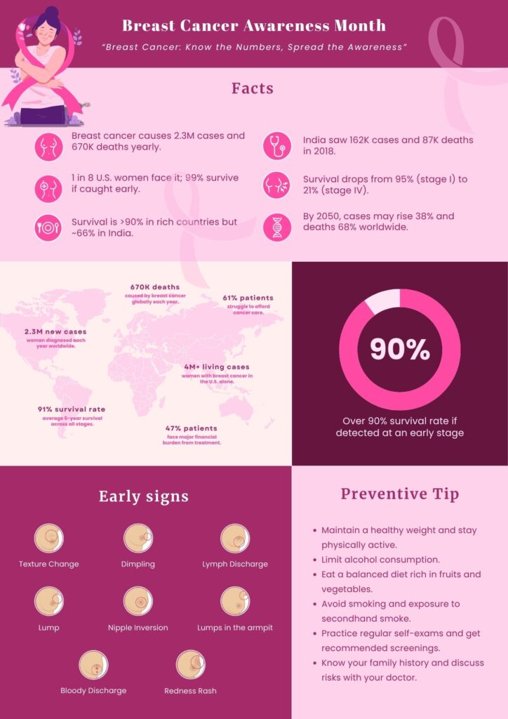 Breast Cancer Awareness Month